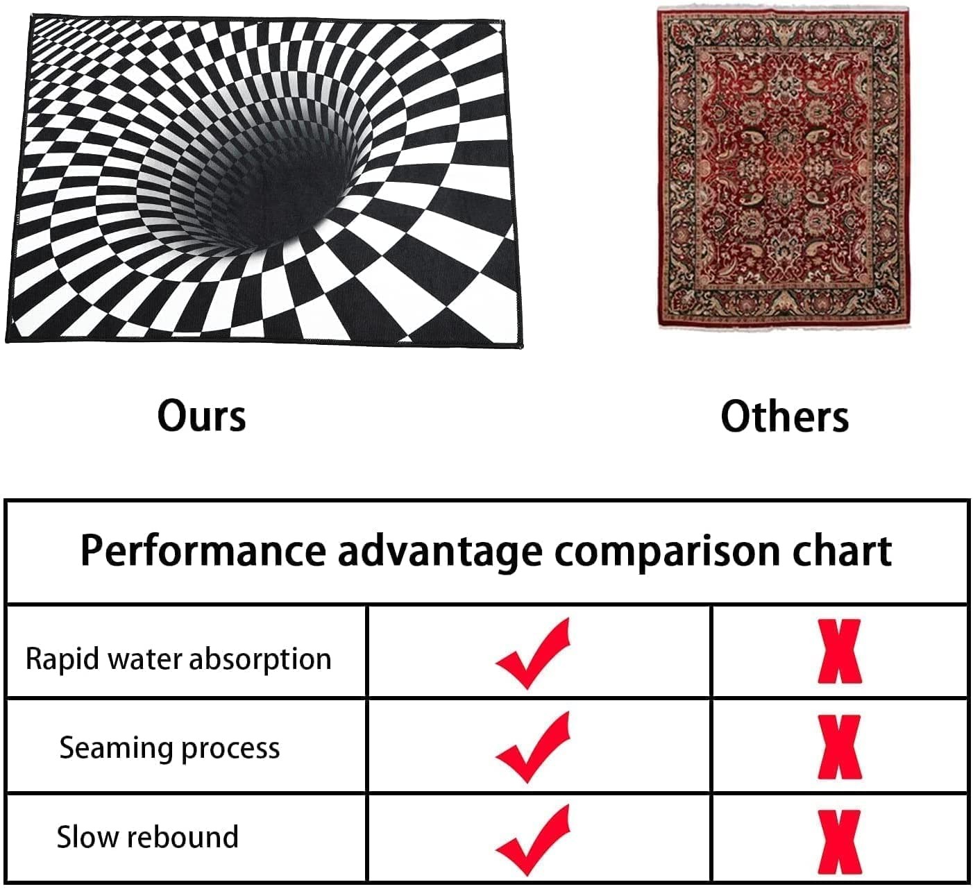 NUYKOUY 3D Visual Optical Floor Mat Black White Plaid Round Rugs Vortex Optic…