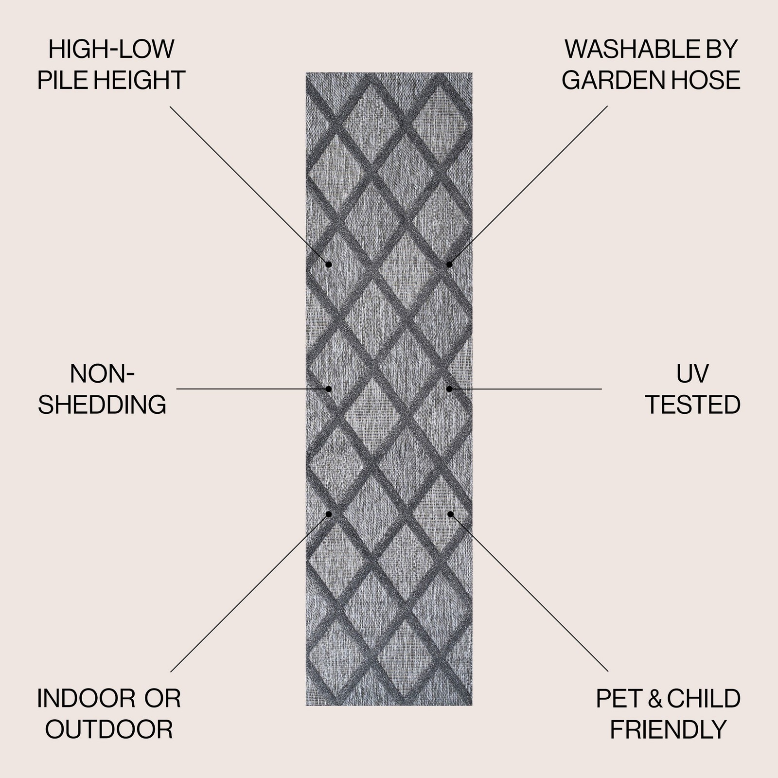 JONATHAN Y IBZ101 Salines Diamond Trellis, Casual Indoor/Outdoor Area Rug