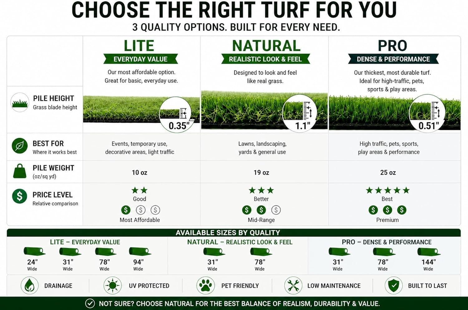 Artificial Grass Outdoor Runner Rug 2’7″ x 10′ – Waterproof Astro Turf with D…