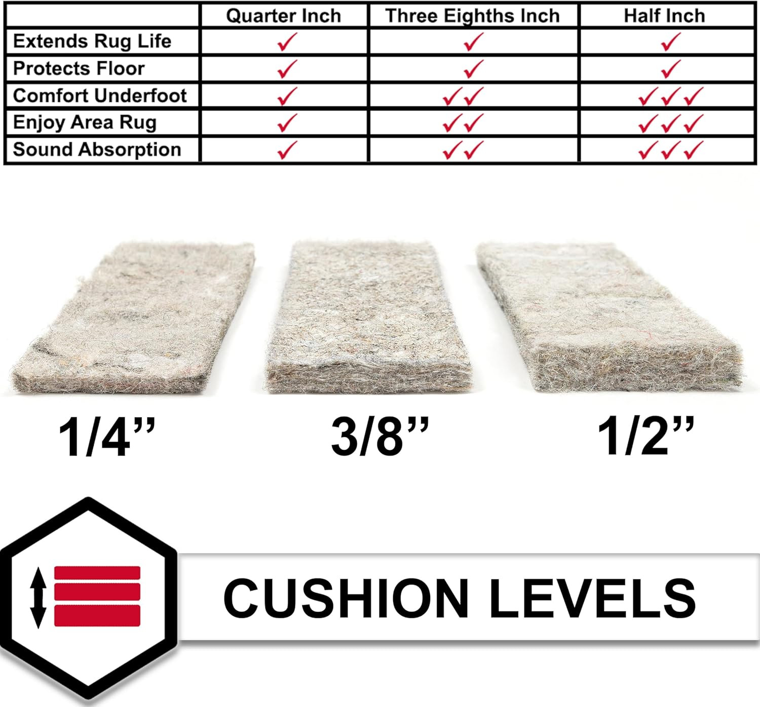 Mohawk Home Felt Rug Pad 4′ x 6′ – 3/8 Inch Thick Cushion for Area Rugs